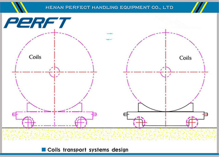 Cable Reel Transfer Trolley