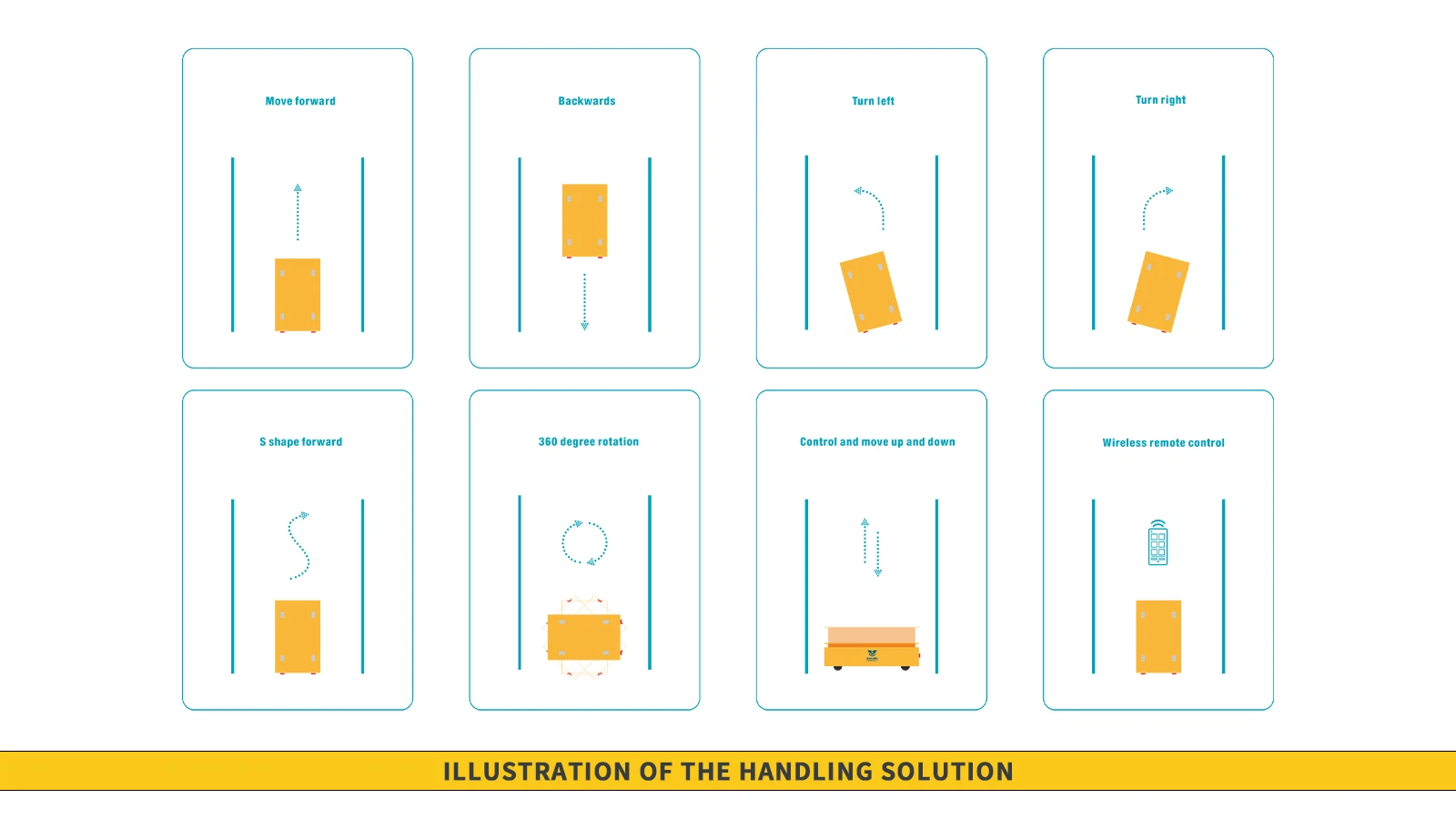 TRANSFER CART SOLUYION